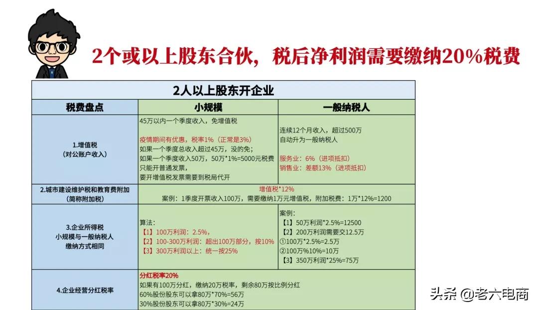 干货收藏:5分钟带你搞懂“电商税”怎么交