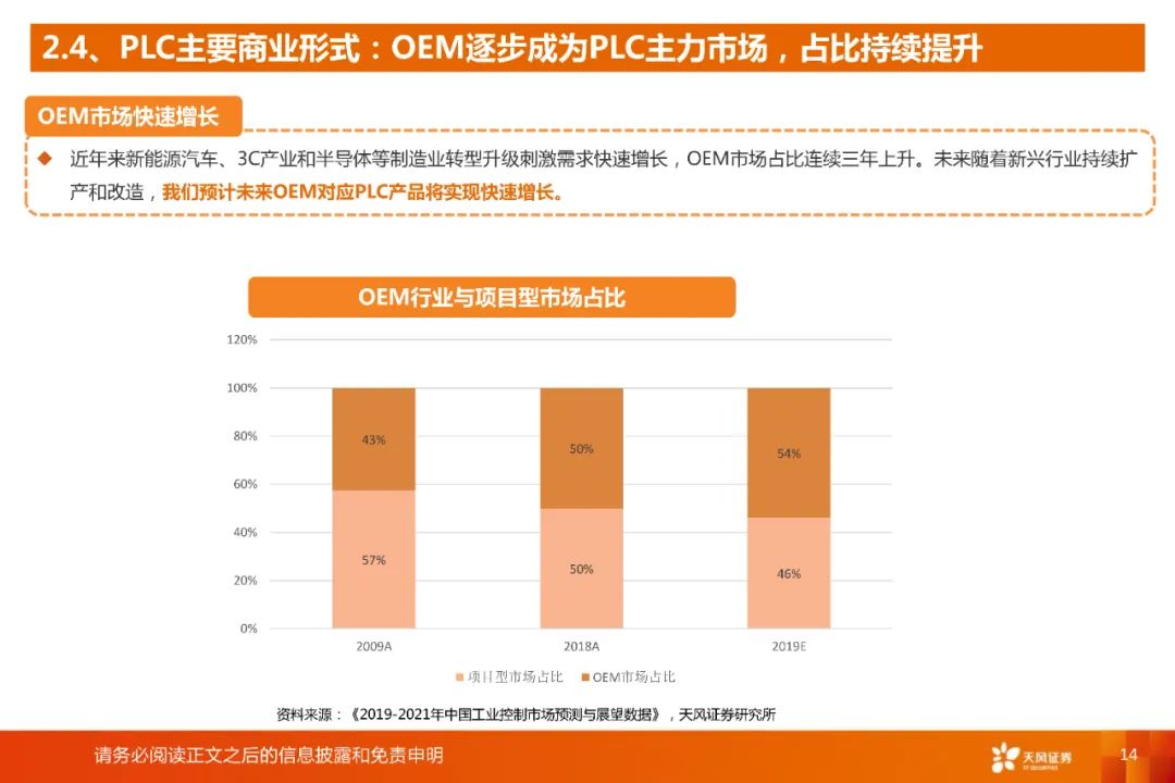国产plc质量怎么样,国产plc品牌和厂家