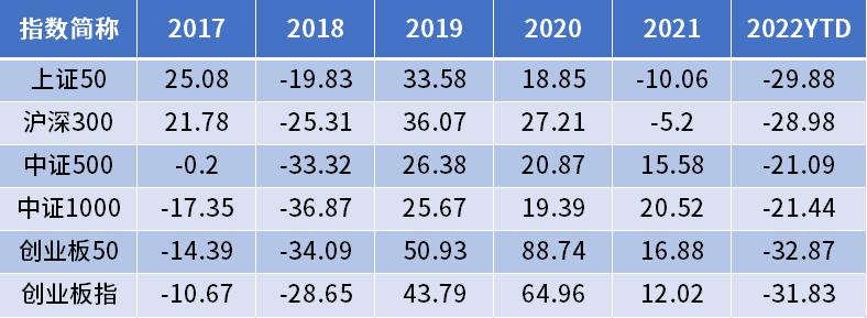 世界杯决赛就看梅西，投资就看创业50ETF～