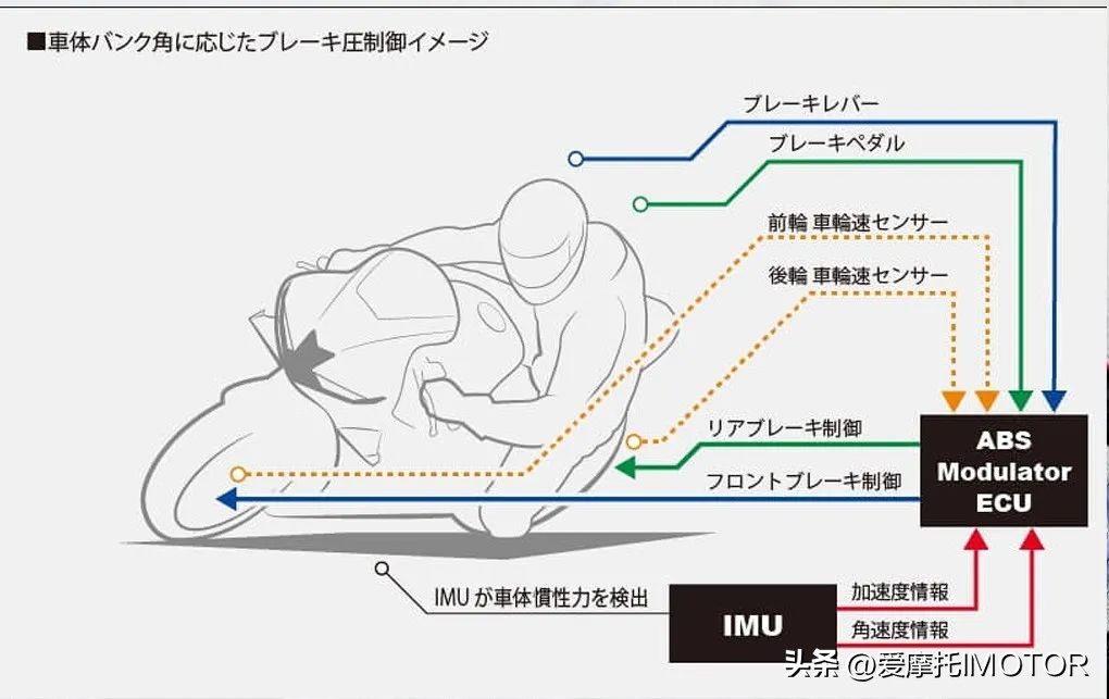 二手本田cbr600rr2021款价格,2024款本田cbr600rr落地价