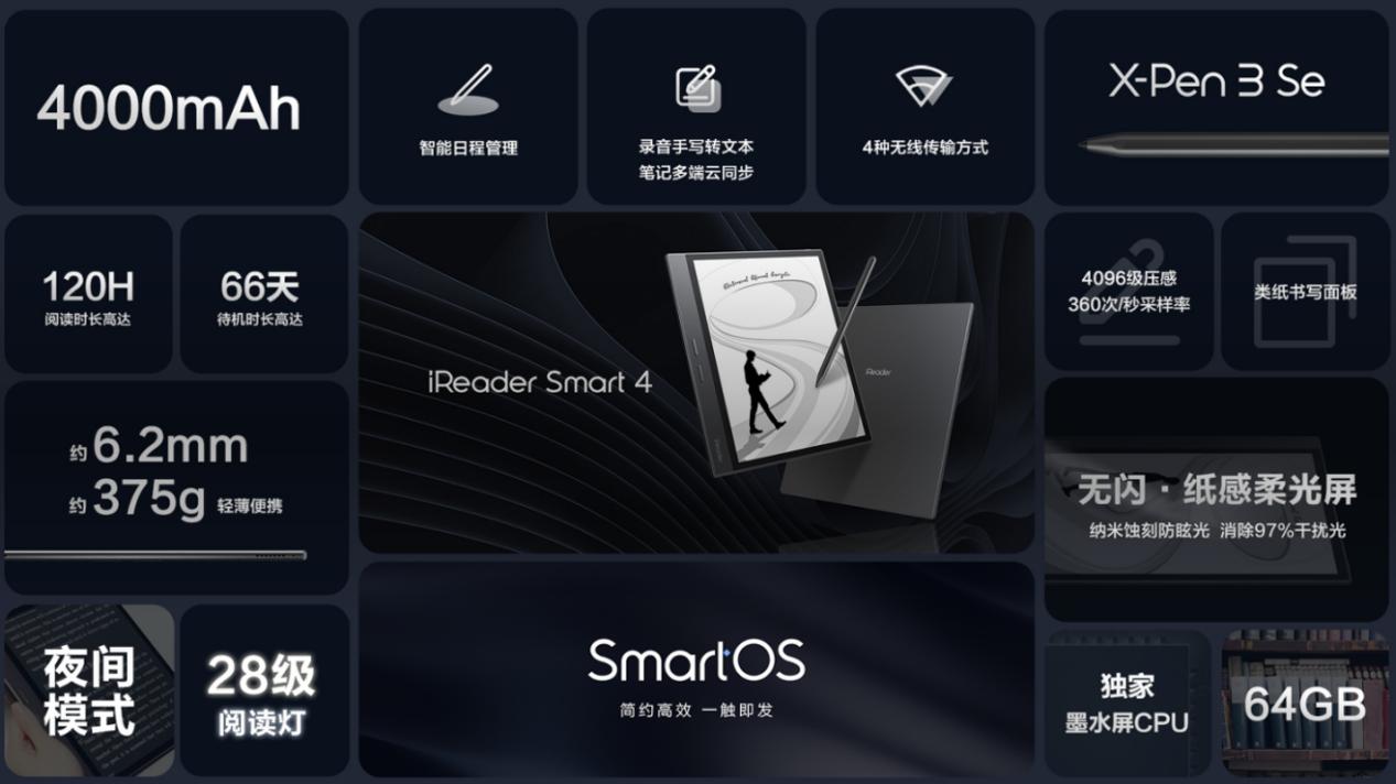 掌阅ireadersmart2什么时候发布的,掌阅ireadersmartpro上市时间