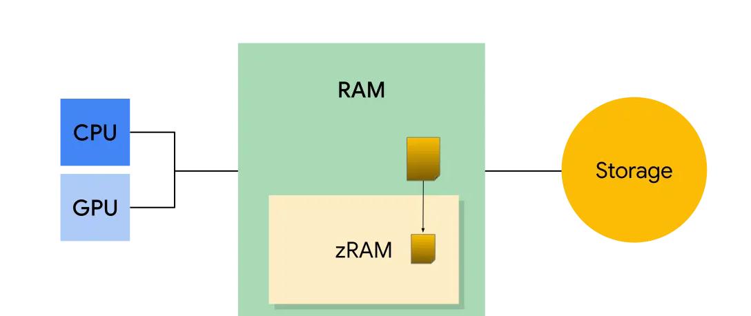 android虚拟机使用教程,android虚拟机运行机制