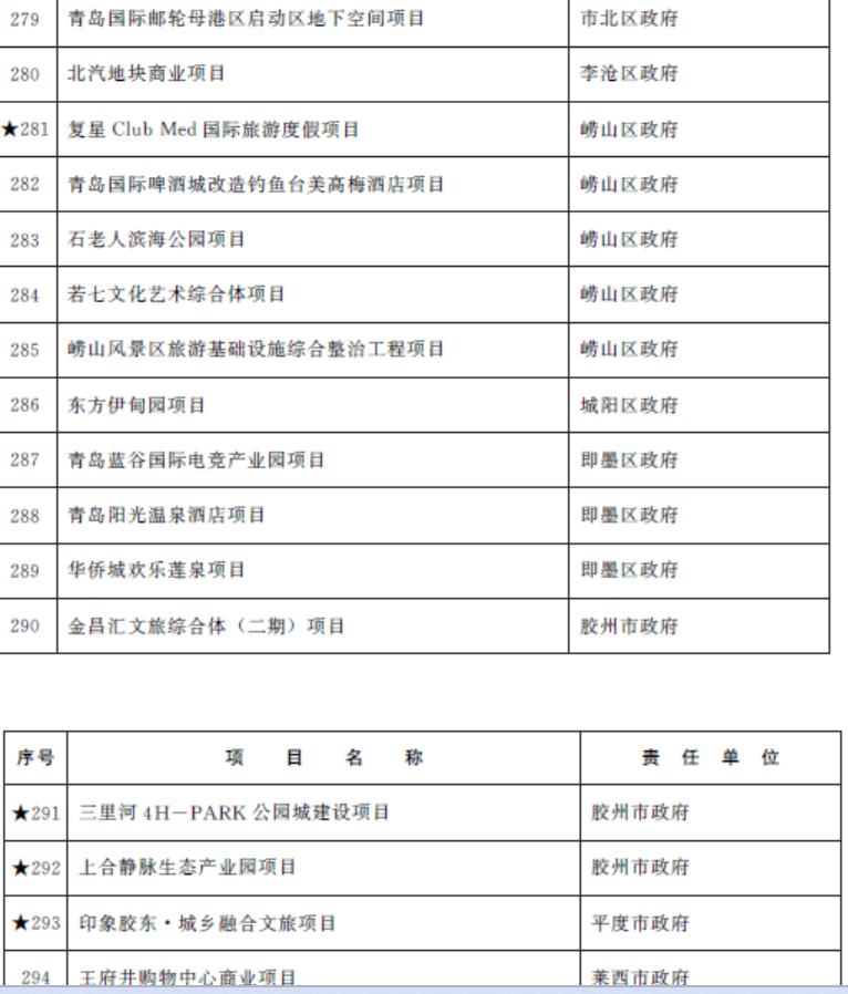 “熊出没”来了！青岛终于又落地文旅大项目