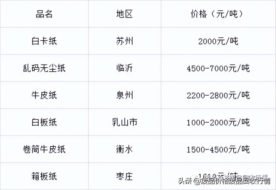 中国废纸网废纸价格行情,浙江废纸板价格最新行情