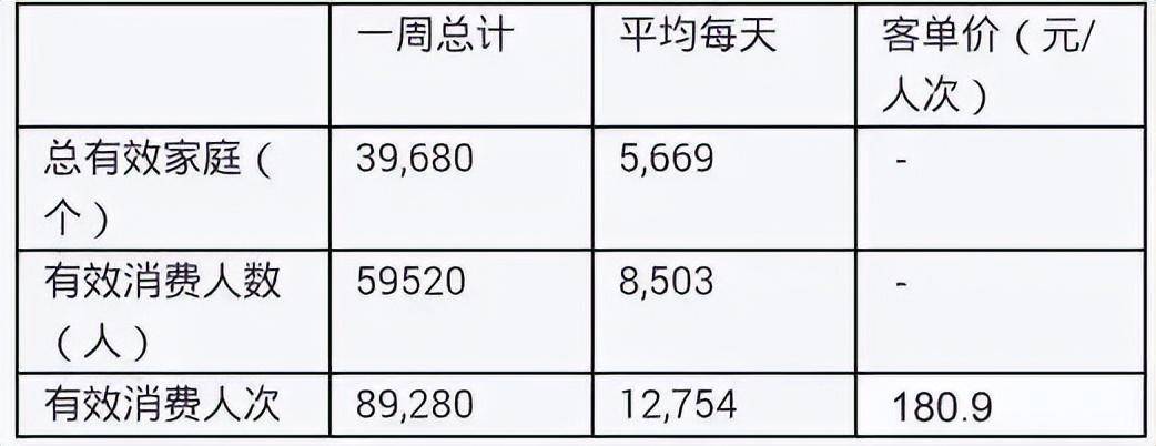 商业地产招商基础知识,商业地产招商的关键环节