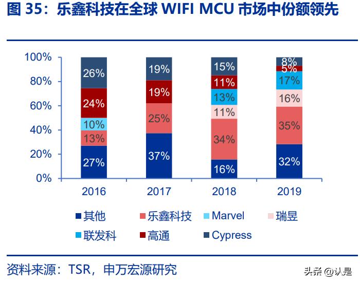 智能家居产业链分析,点亮智能家居产业质量提升新路径
