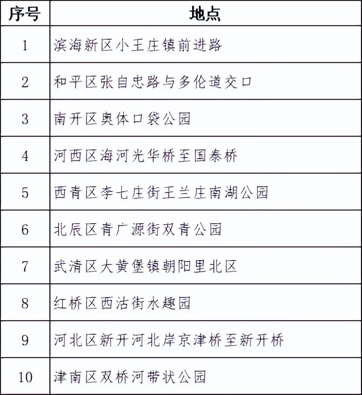 天津城事里,天津市天山南路新建全民健身中心