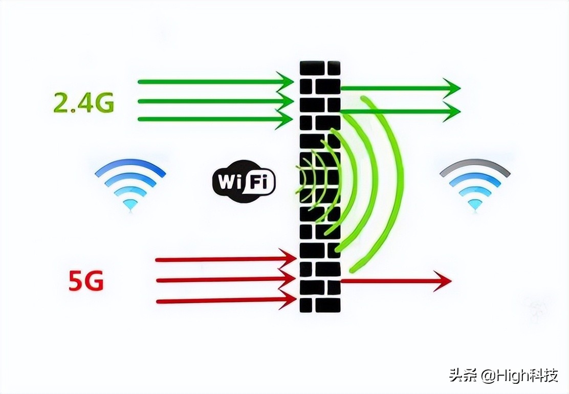 wifi总提示网络不稳定,路由器wifi上网不稳定怎么办