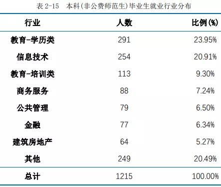华东师范大学毕业后就业前景,华东师范大学毕业就业率