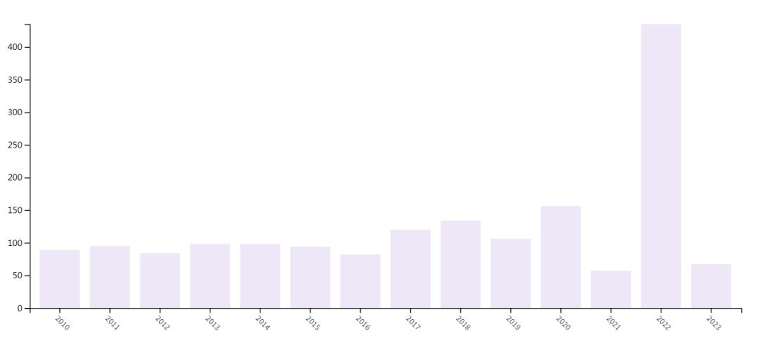 sci快速发,sci快速出版是接收之后交吗