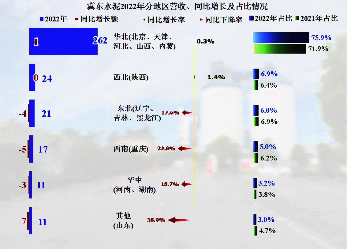 冀东水泥未来5年前景,冀东水泥后市如何