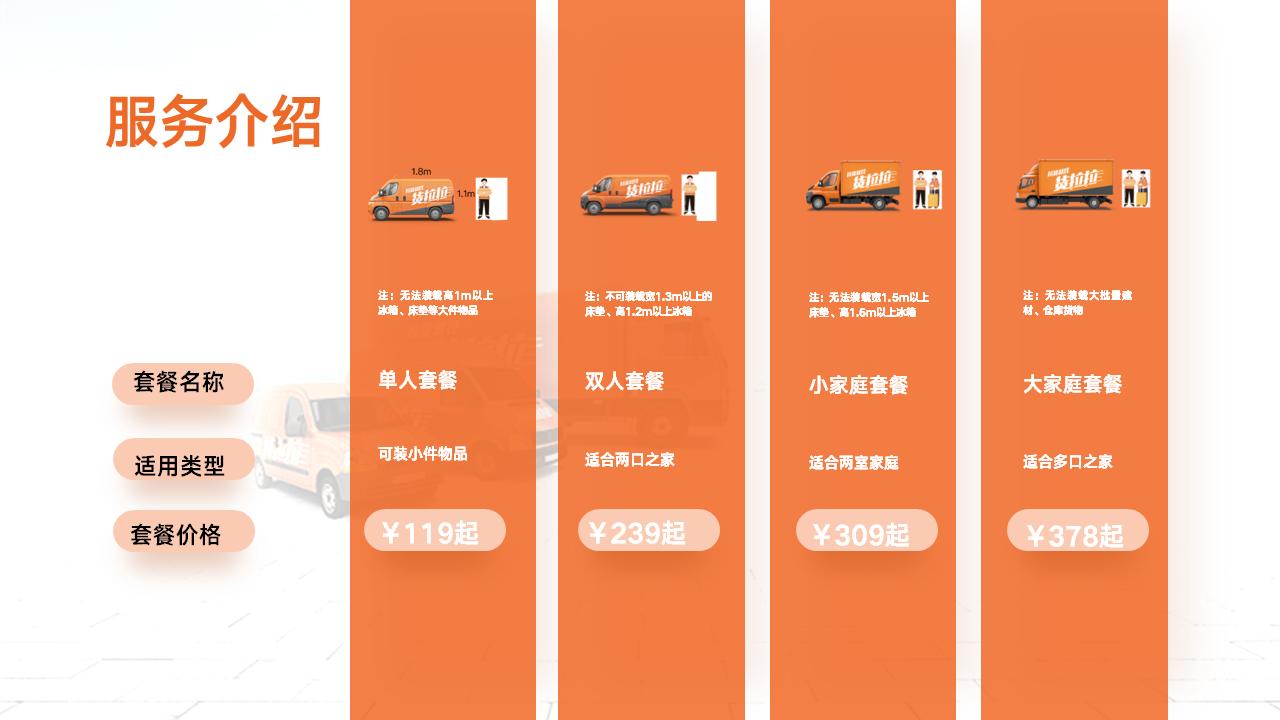 流程优化的整体思路ppt,做一个好ppt注意事项