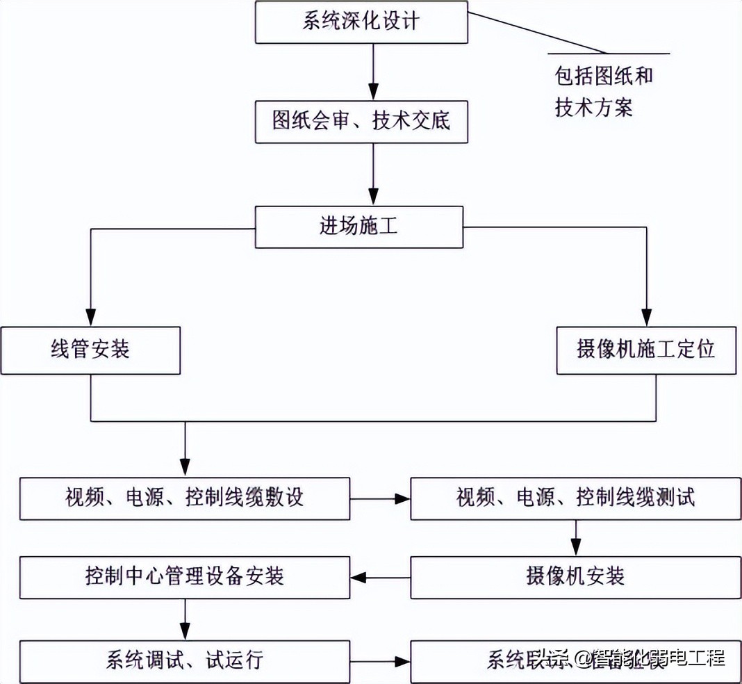 安防监控安装视频教程,安防工程监控安装方案
