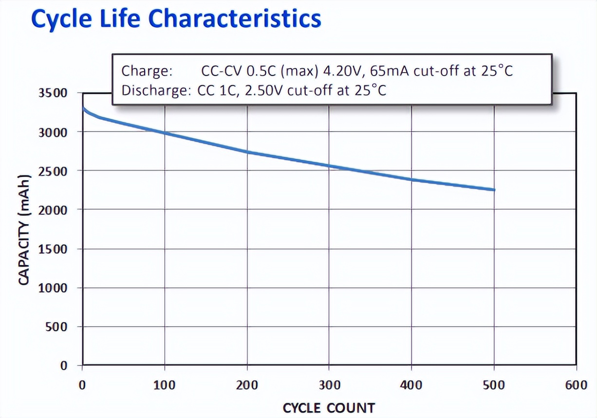 动力电池尺寸型号对照表,国内主流动力电池厂家及产品