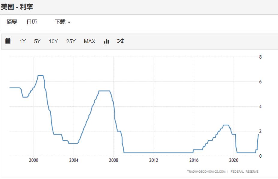 金融危机下大宗商品的走势,金融危机的话大宗商品会跌吗