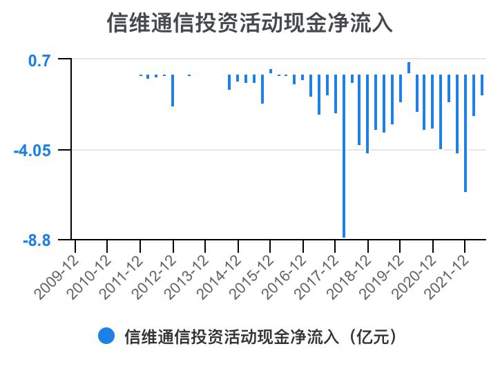 300136淇$淮閫氫俊璐㈠姟鍒嗘瀽,淇$淮閫氫俊2023鎶ヨ〃鍒嗘瀽