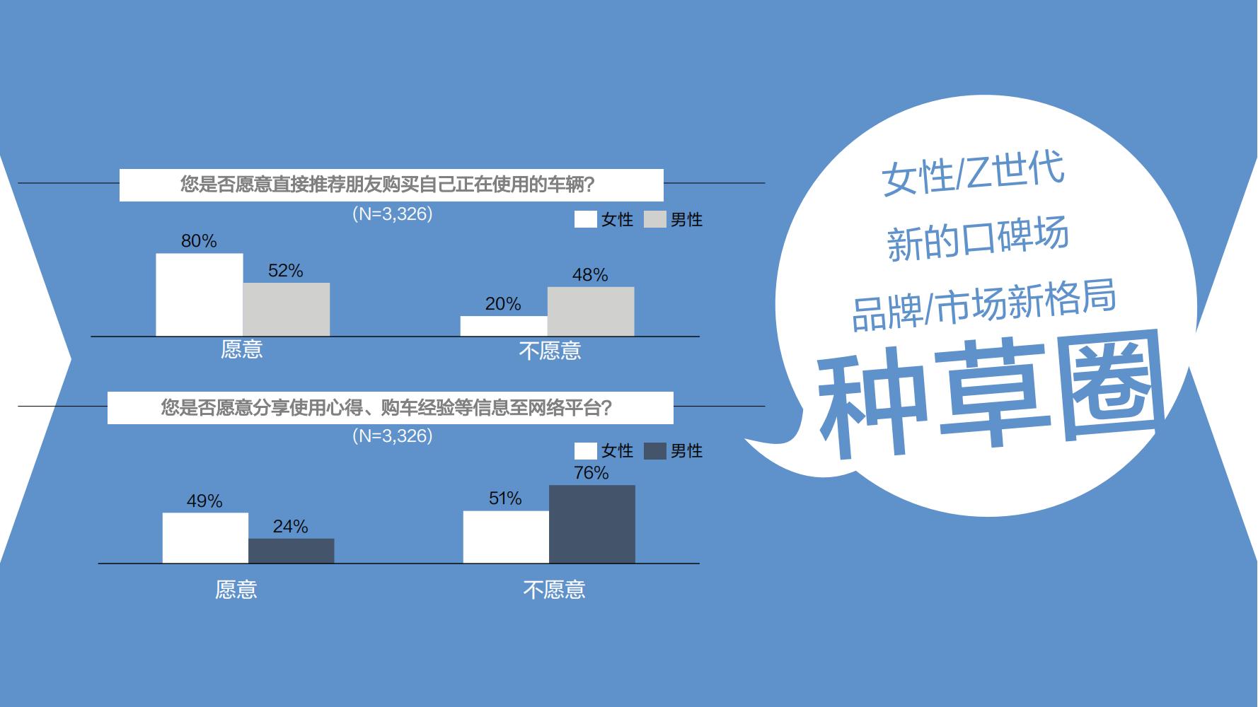 小红书3月汽车行业月报附下载,小红书618什么值得买