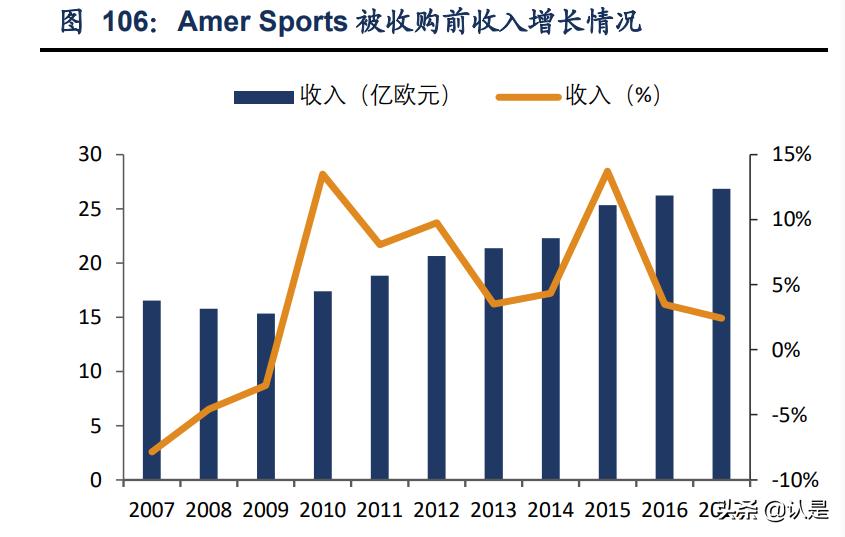 安踏体育最新报告,安踏内部调研报告