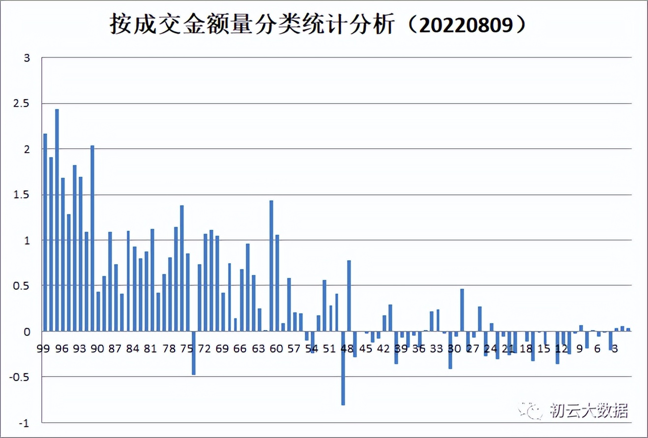 股票7连阳后调整3天后大涨,连续多日强劲上涨后股市回落