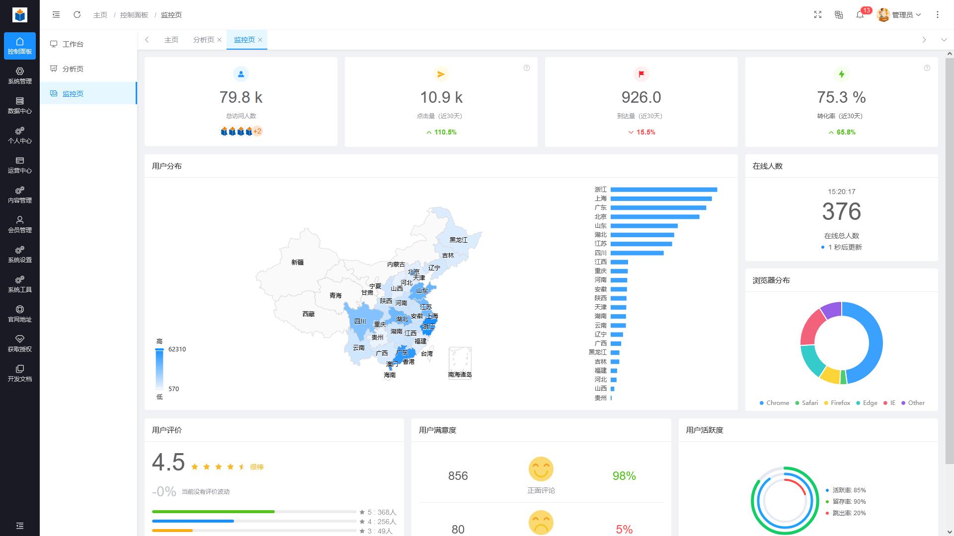 基于Gin+Vue+ElementUI实现的微信公众号平台系统