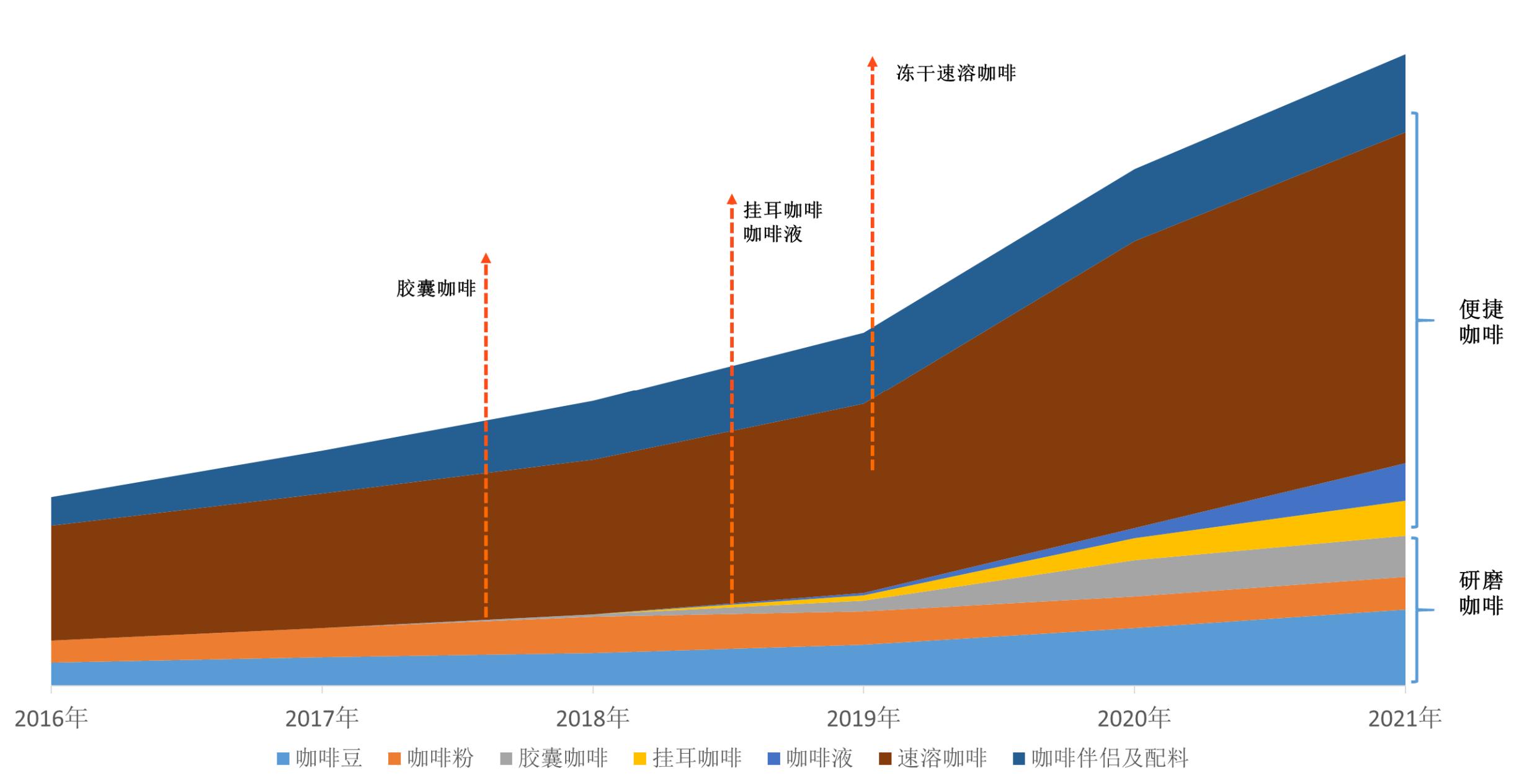 2022世界咖啡行业现状分析,2022年咖啡行业现状分析