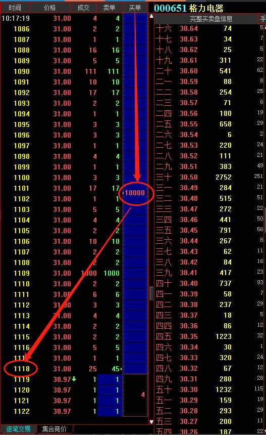 股市大盘反弹受阻,股市反弹了