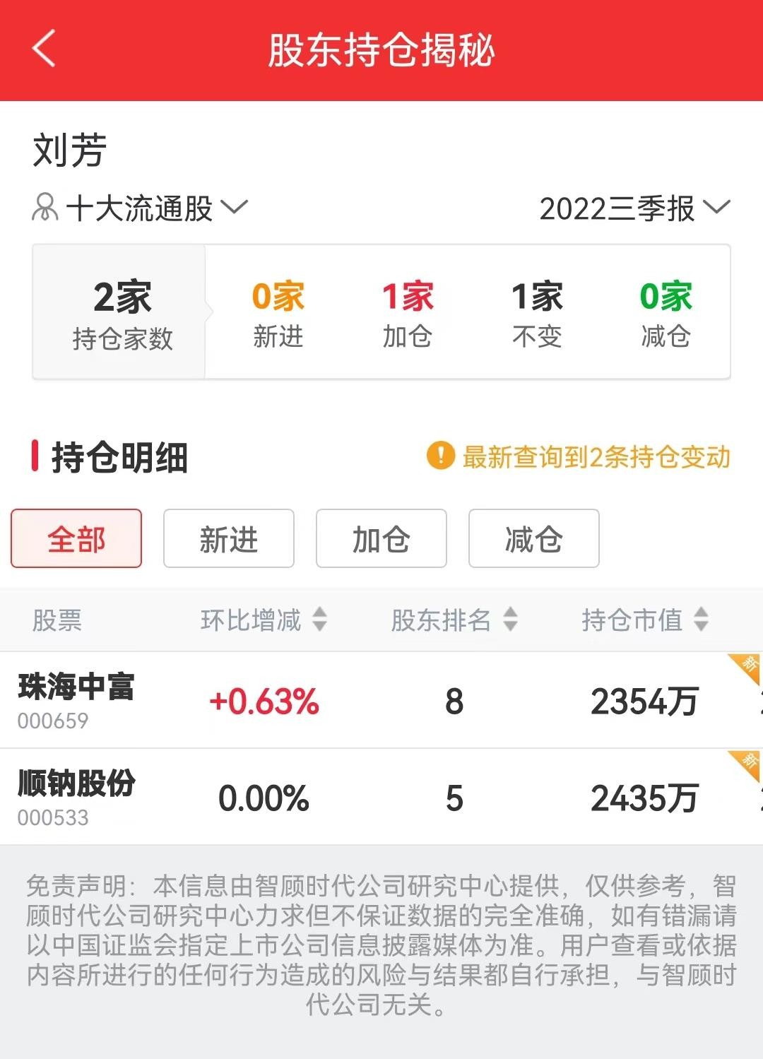 最新牛散顶级私募持仓变化,牛散二季度持股排名一览表