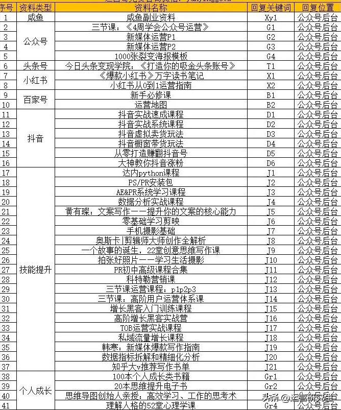 从零开始的公众号运营方法,零基础如何学做公众号的运营