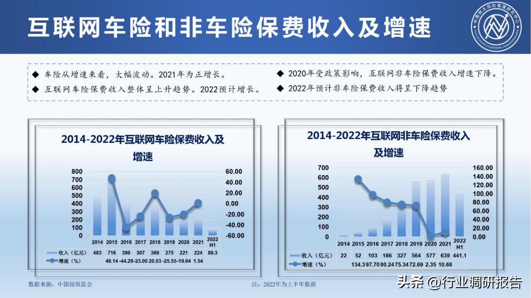 保险行业2023年发展趋势,2024年保险行业变革与发展趋势