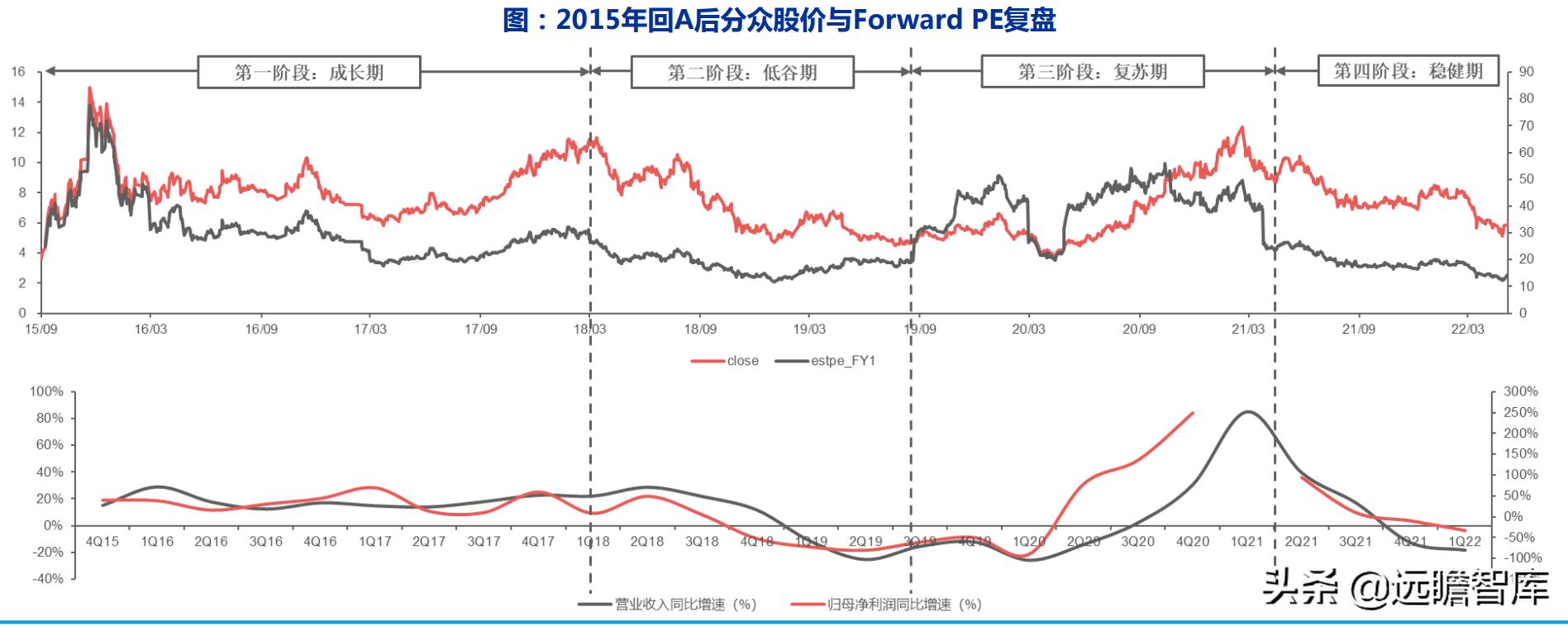 电梯广告盈利分析,电梯广告行业竞争格局