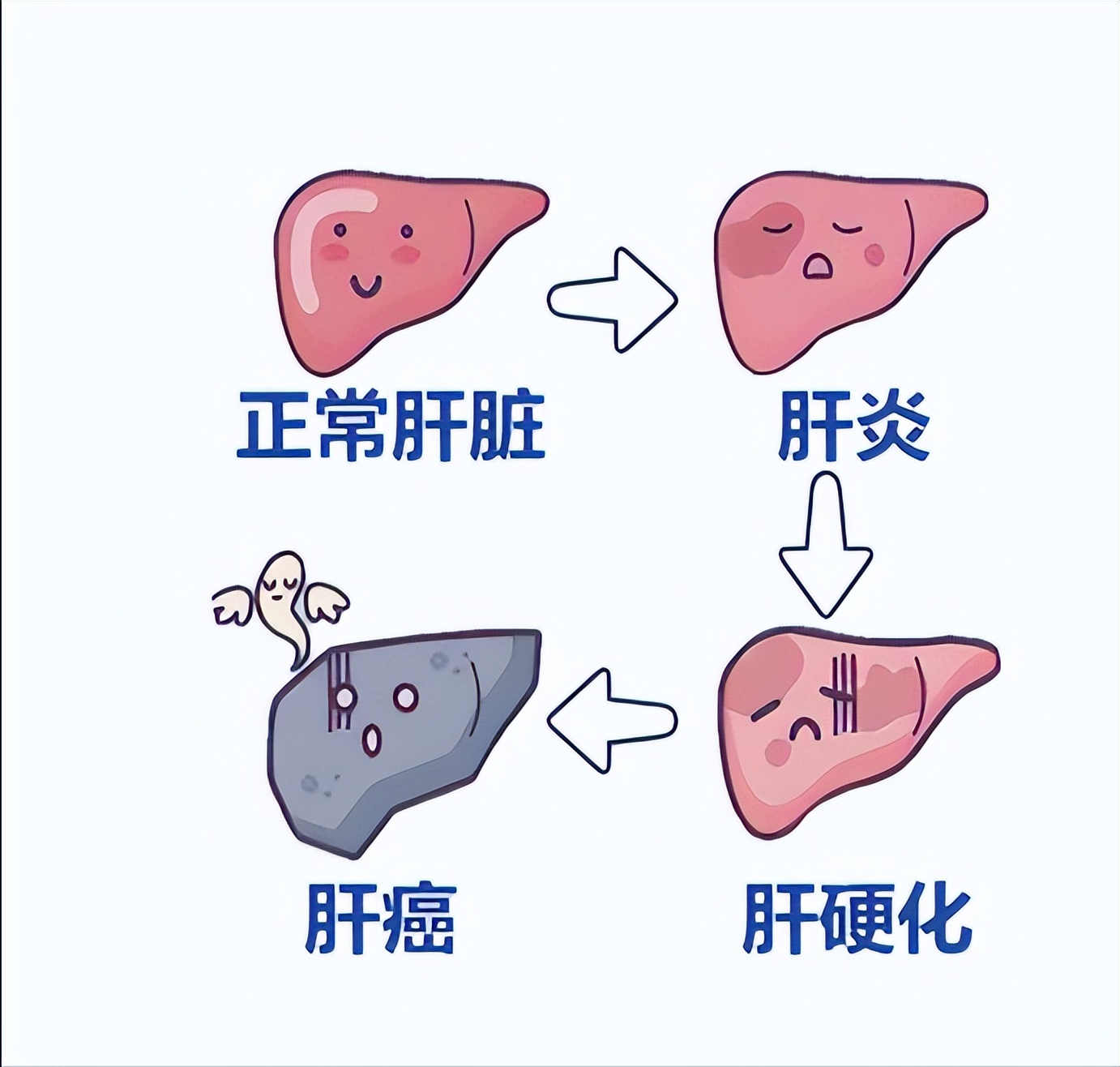 怎么判断乙肝临床治愈和彻底治愈,抗乙肝病毒治疗能彻底治好乙肝吗