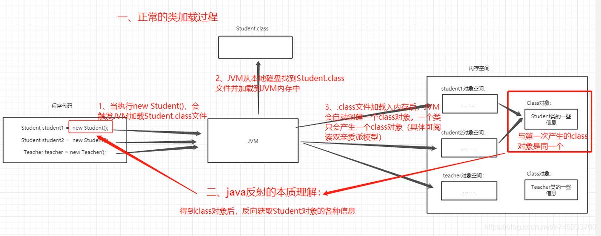 java菜鸟教程多线程,java小白到架构师学习