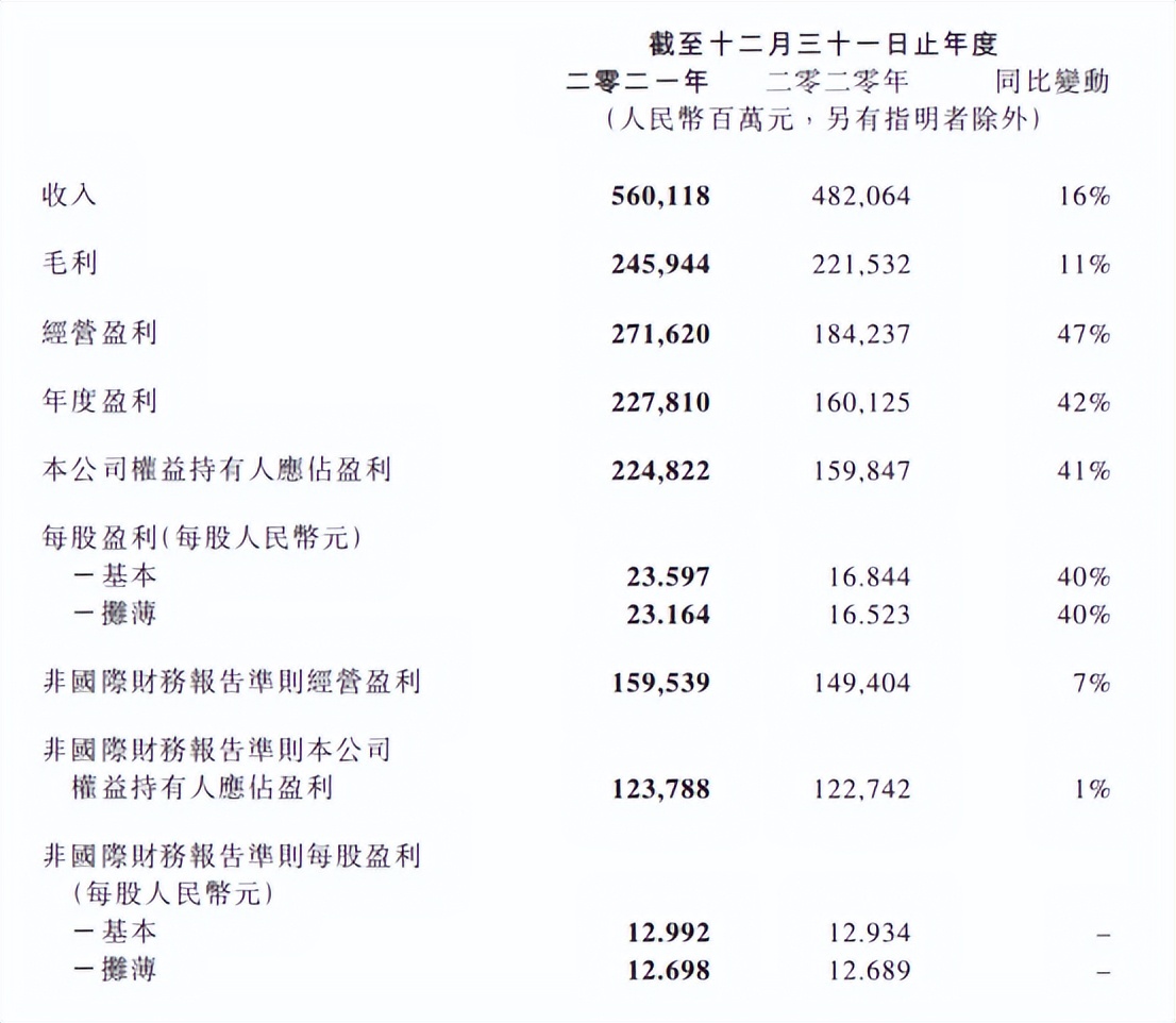 腾讯合理估值,腾讯控股2030年估值