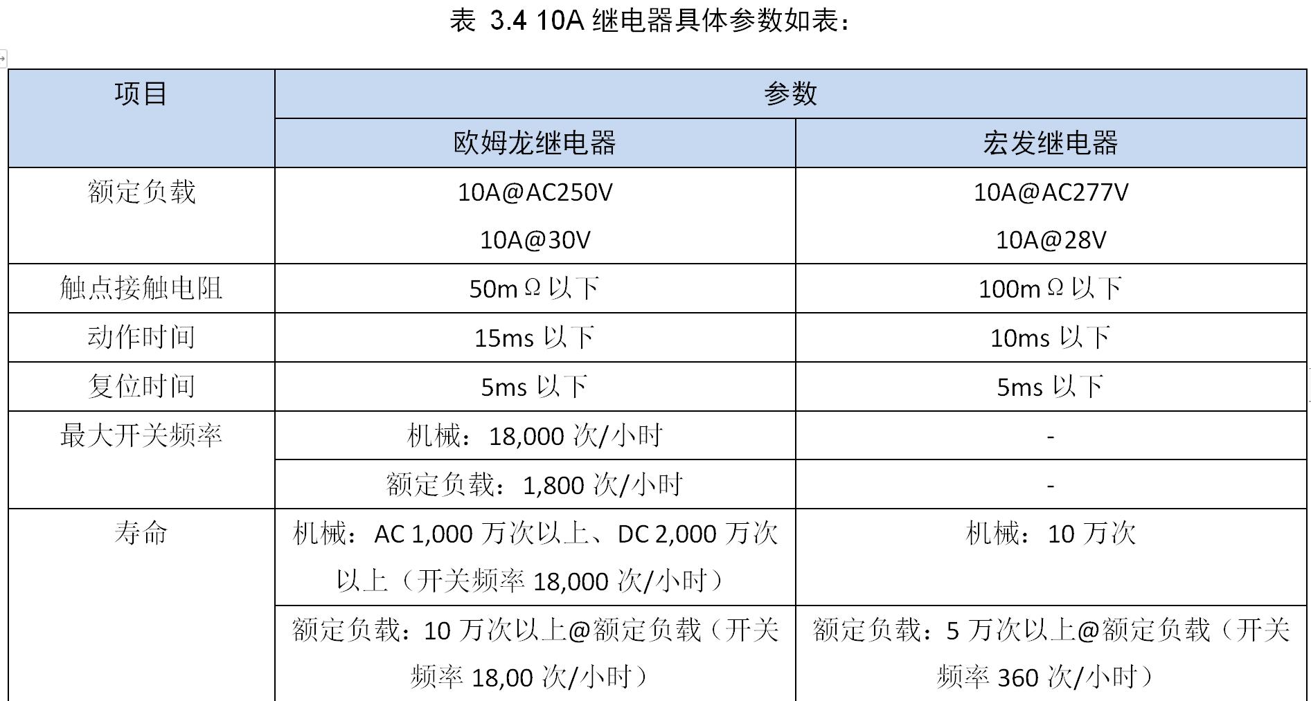 智嵌物联2路网络继电器控制器使用方法