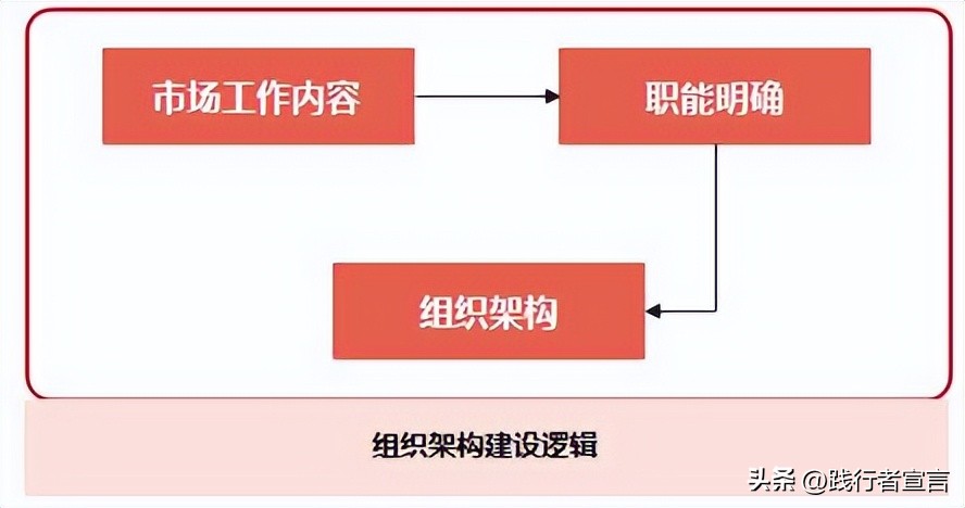 市场营销部绩效考核办法,市场营销部业绩考核实施细则