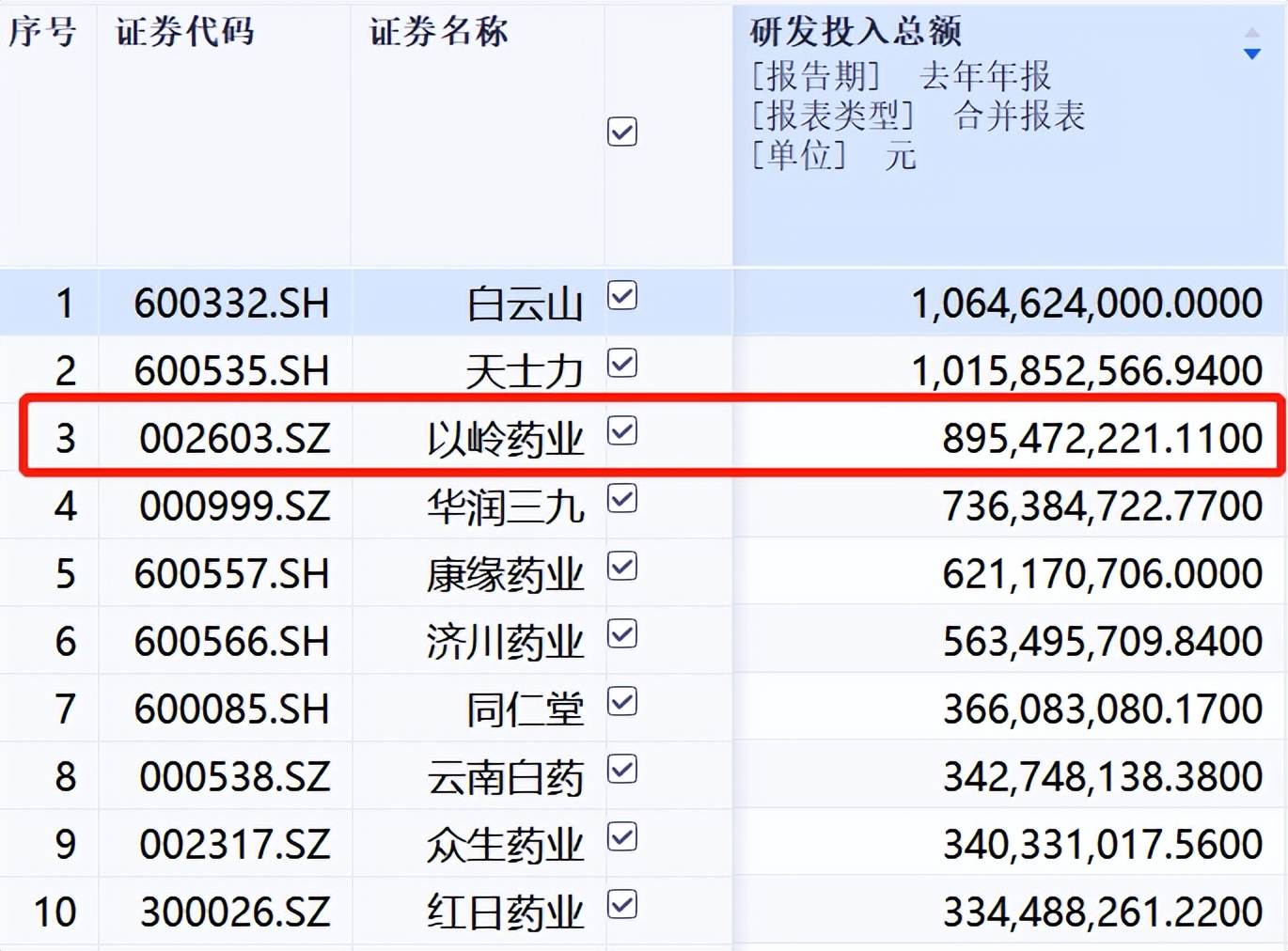 以岭药业支撑点,以岭药业要跑吗