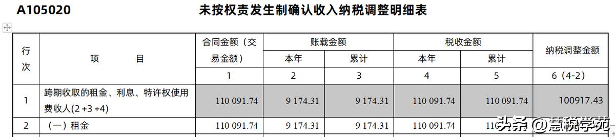 新准则下的租金收入的会计处理,跨期租金收入税法怎样确认收入