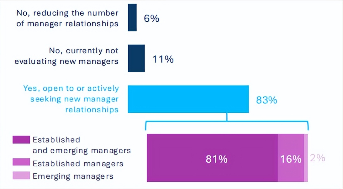 私募股权积极策略,私募股权踩雷