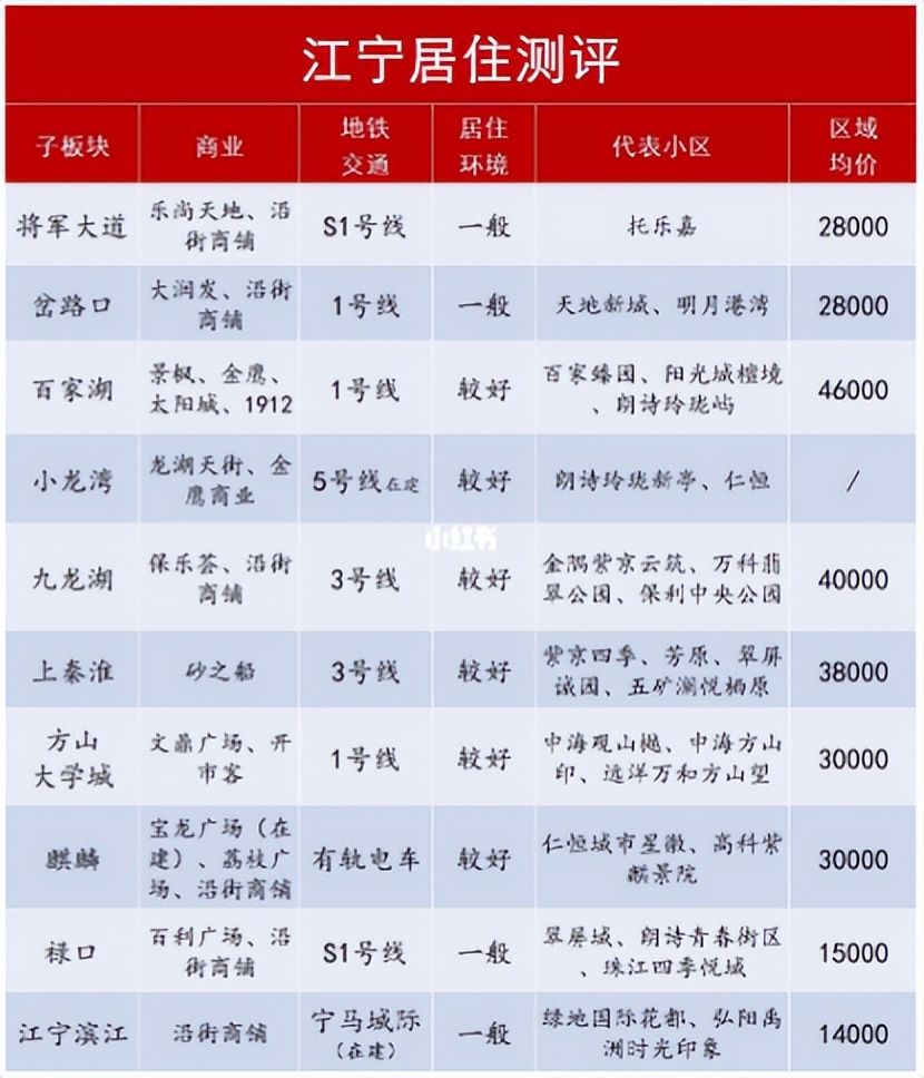 南京江宁房价最新消息二手房,南京江宁房价最新情况