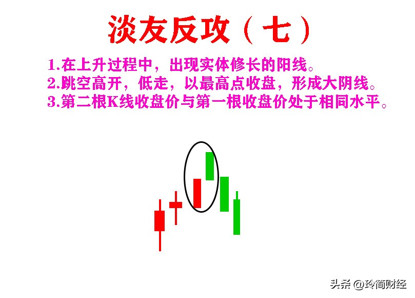 12种必跌k线组合形态图解,股市中的典型k线组合