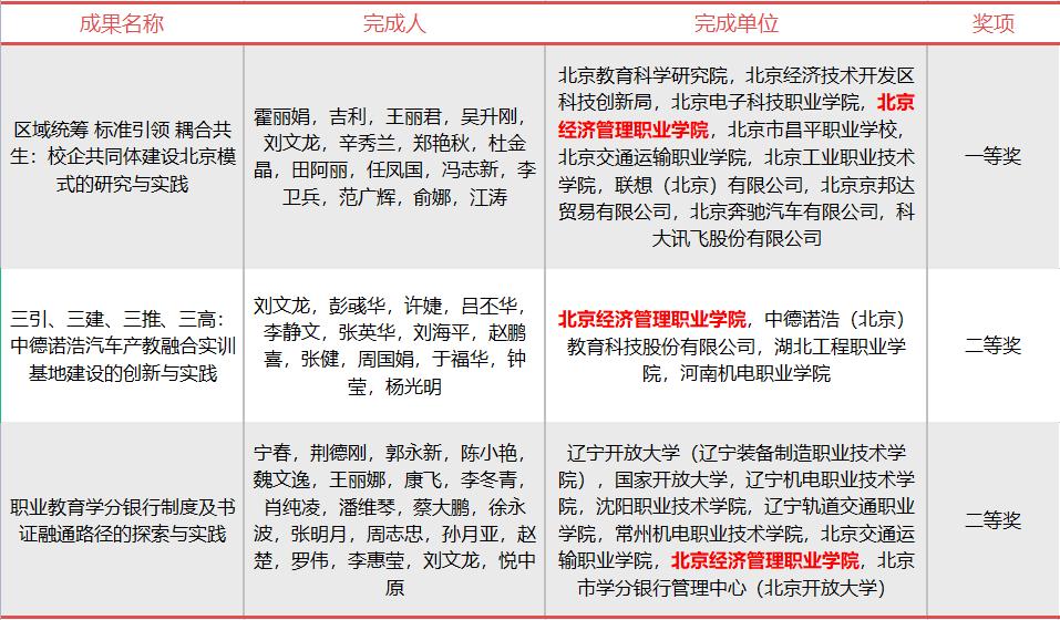 高职院校教学成果奖概况,2018国家职教教学成果奖