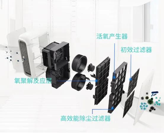 免换滤芯空气净化器怎么样,空气净化器免换滤芯测评排名