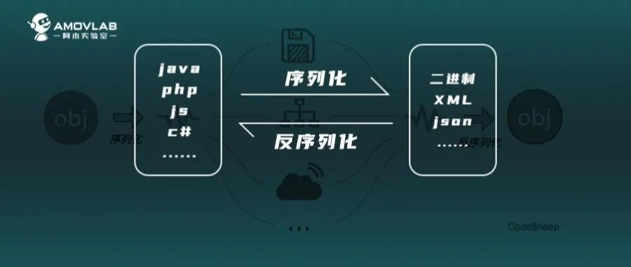 技术分享真正的技术,技术分享接发
