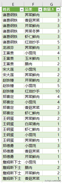 excel低版本找不同,excel低版本公式