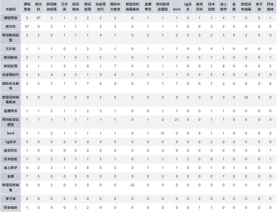 论文写作助手,论文写作助手有哪些