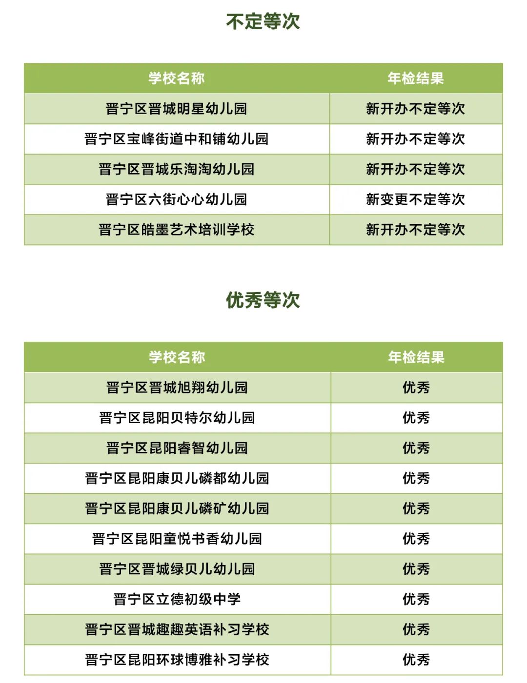 昆明校外培训课英语收费,昆明西山区校外培训