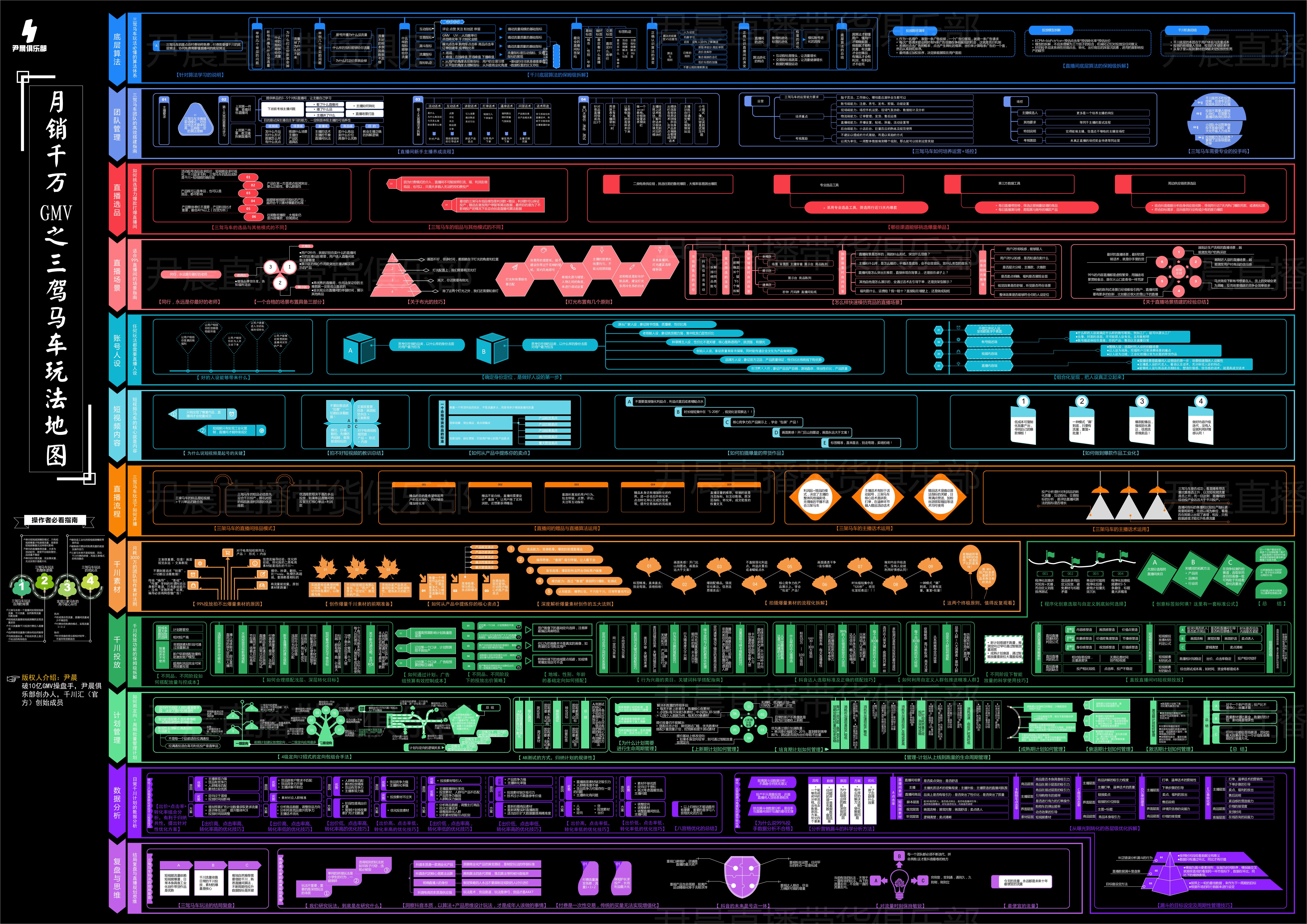 抖音小店不做推广有自然流量吗,抖音小店自然流量爆单玩法是什么