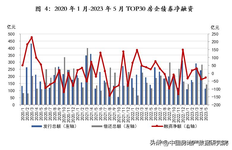 2023年房地产公司排行榜,未来5年房地产企业