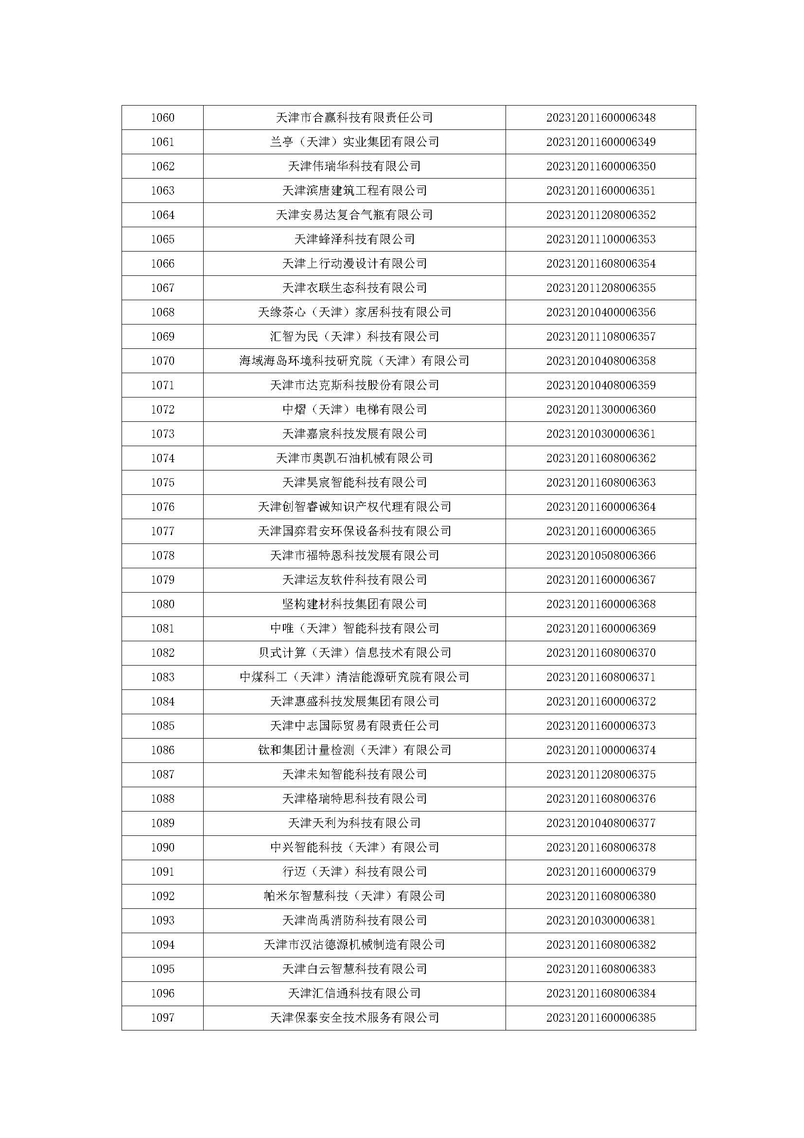 天津市五批领军企业名单,天津入库科技领军企业名单