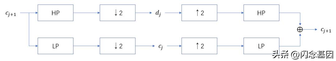 数字水印技术属于数据安全技术吗,安全数字水印有哪些应用场景